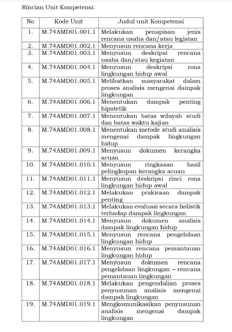 Ketua Tim Penyusun Amdal (KTPA)